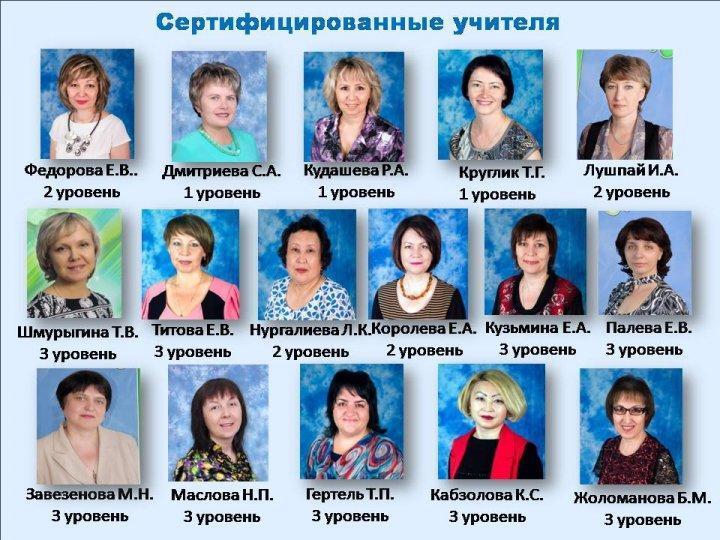 Сертифицированные учителя