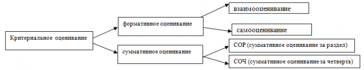 Памятка для родителей по обновленной системе оценивания