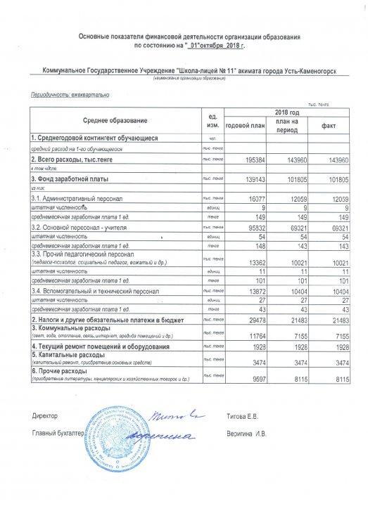 Финансовая деятельность КГУ "Школа-лицей № 11" на 1 октября 2018 года