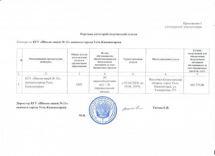 Перечень категорий получателей услуг