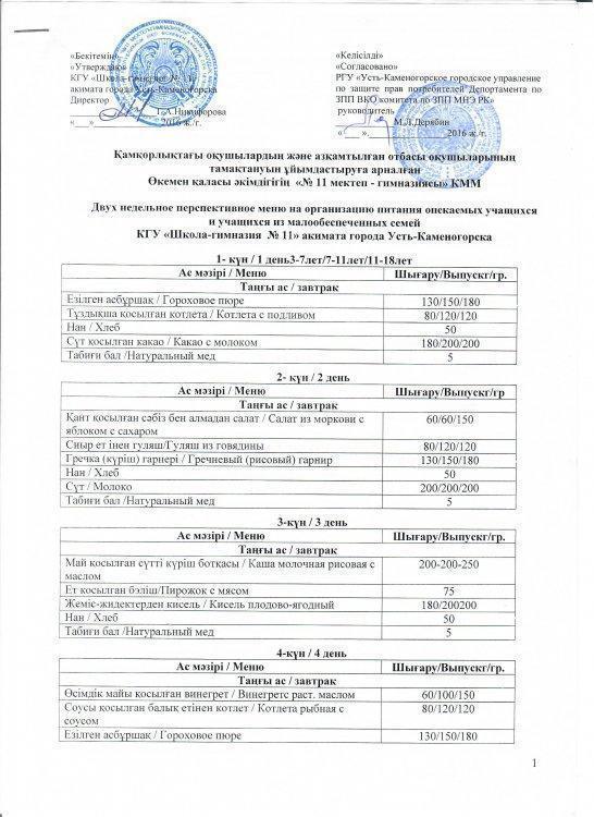 Перспективное меню на организацию питания