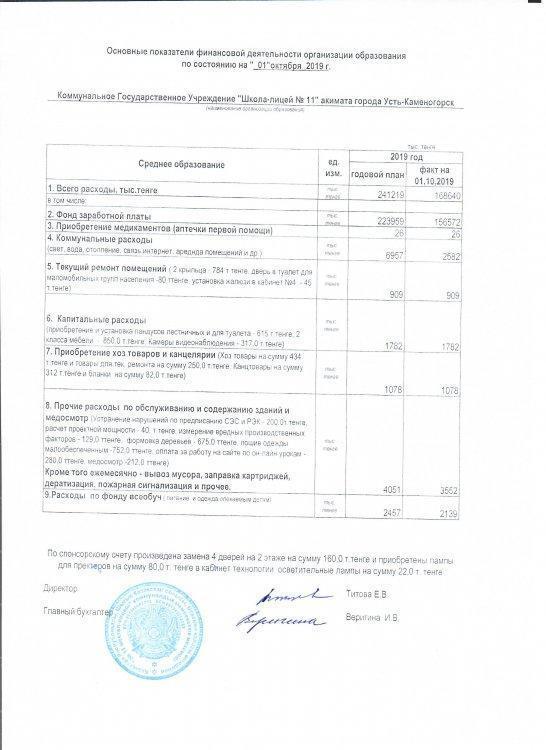 Финансовая деятельность КГУ "Школа-лицей № 11" на 1 октября 2019 года