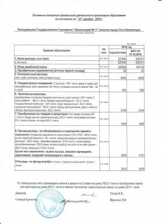 Основные показатели финансовой деятельности организации образования