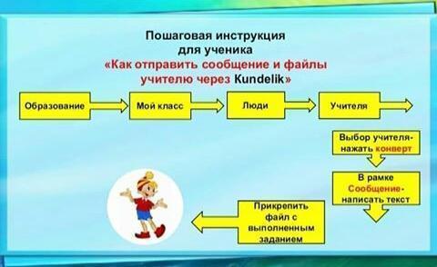 " Kundelik" Инструкция и памятка для ученика