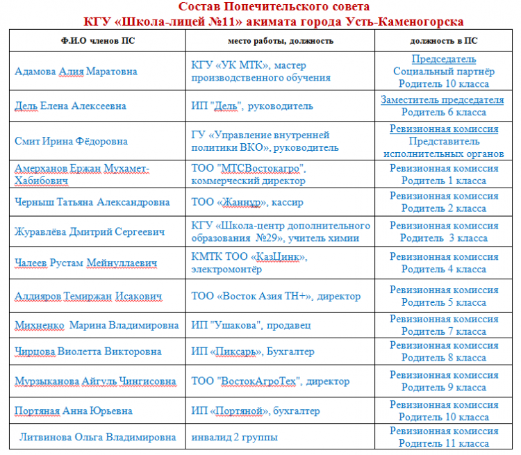 Состав Попечительского совета