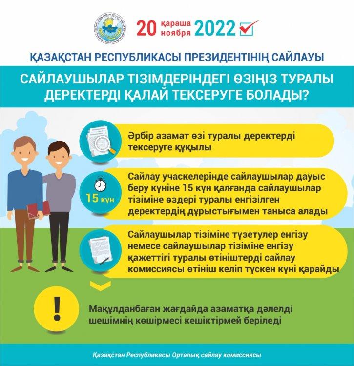ҚАЗАҚСТАН РЕСПУБЛИКАСЫ ПРЕЗИДЕНТТІНІҢ САЙЛАУЫ