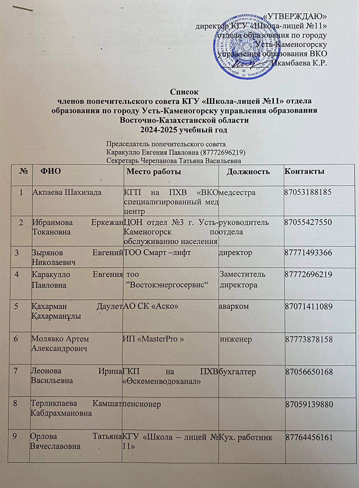 Список членов попечительского совета